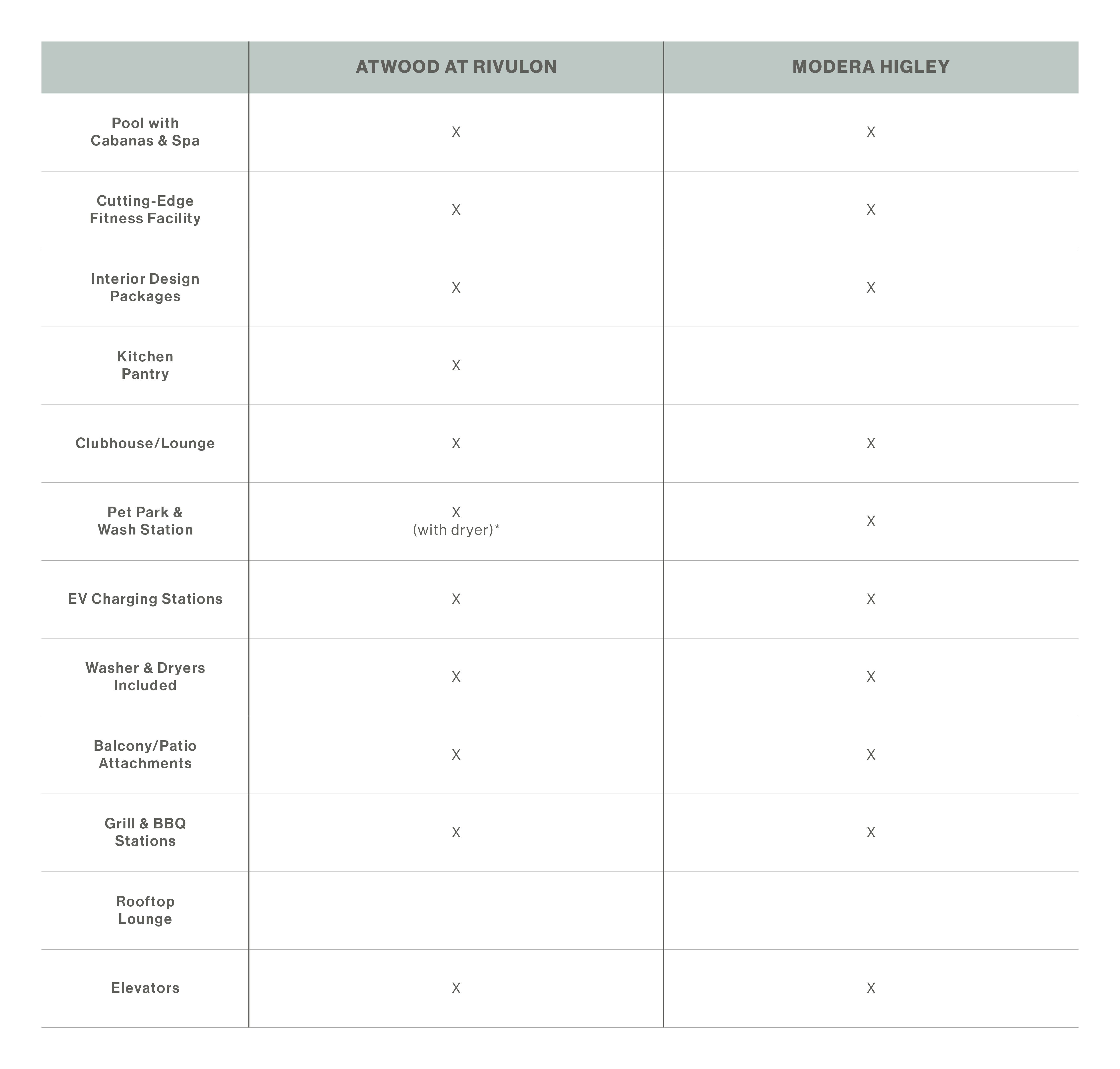 community amenity comparison community amenity comparison