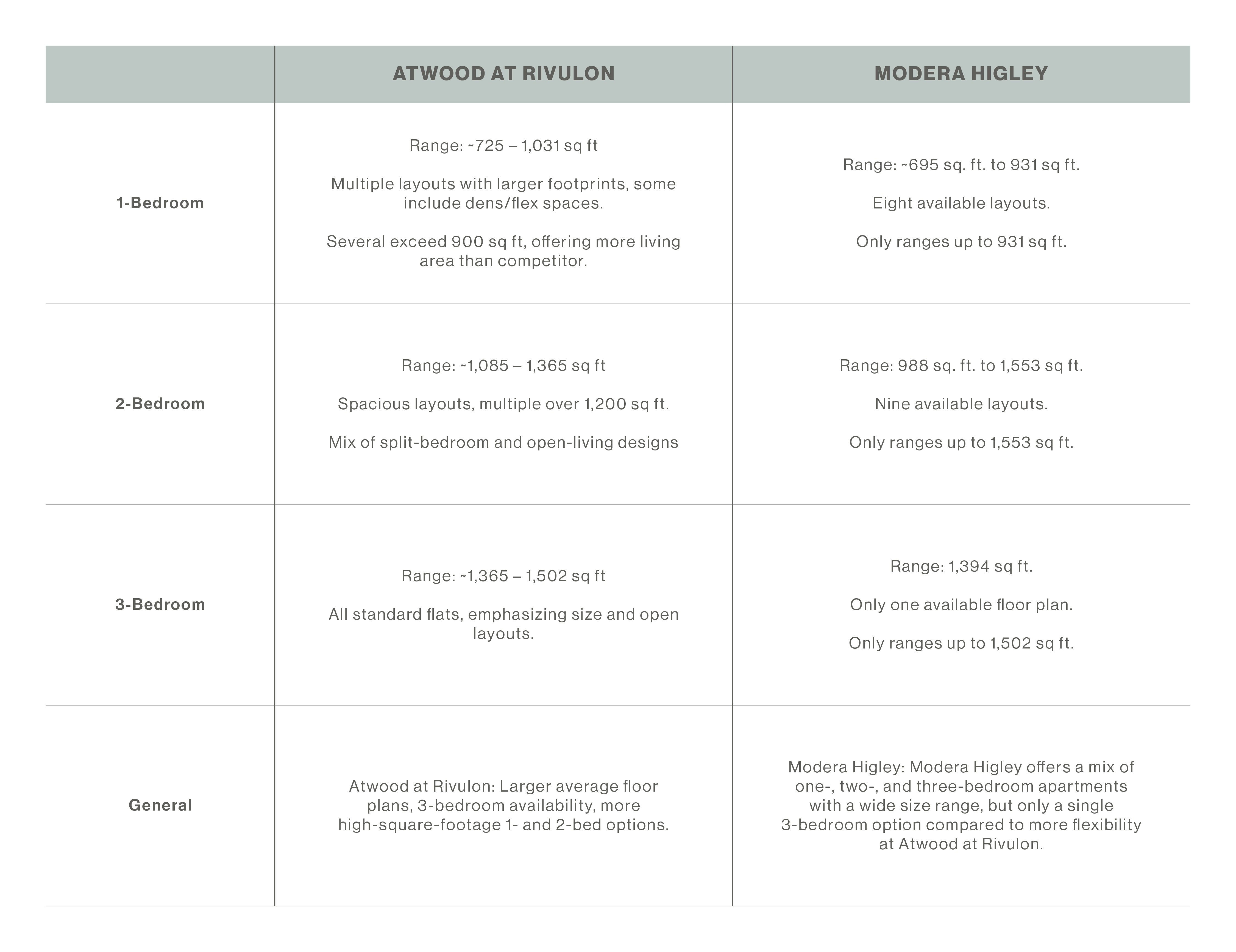 apartment floorplan comparison apartment floorplan comparison
