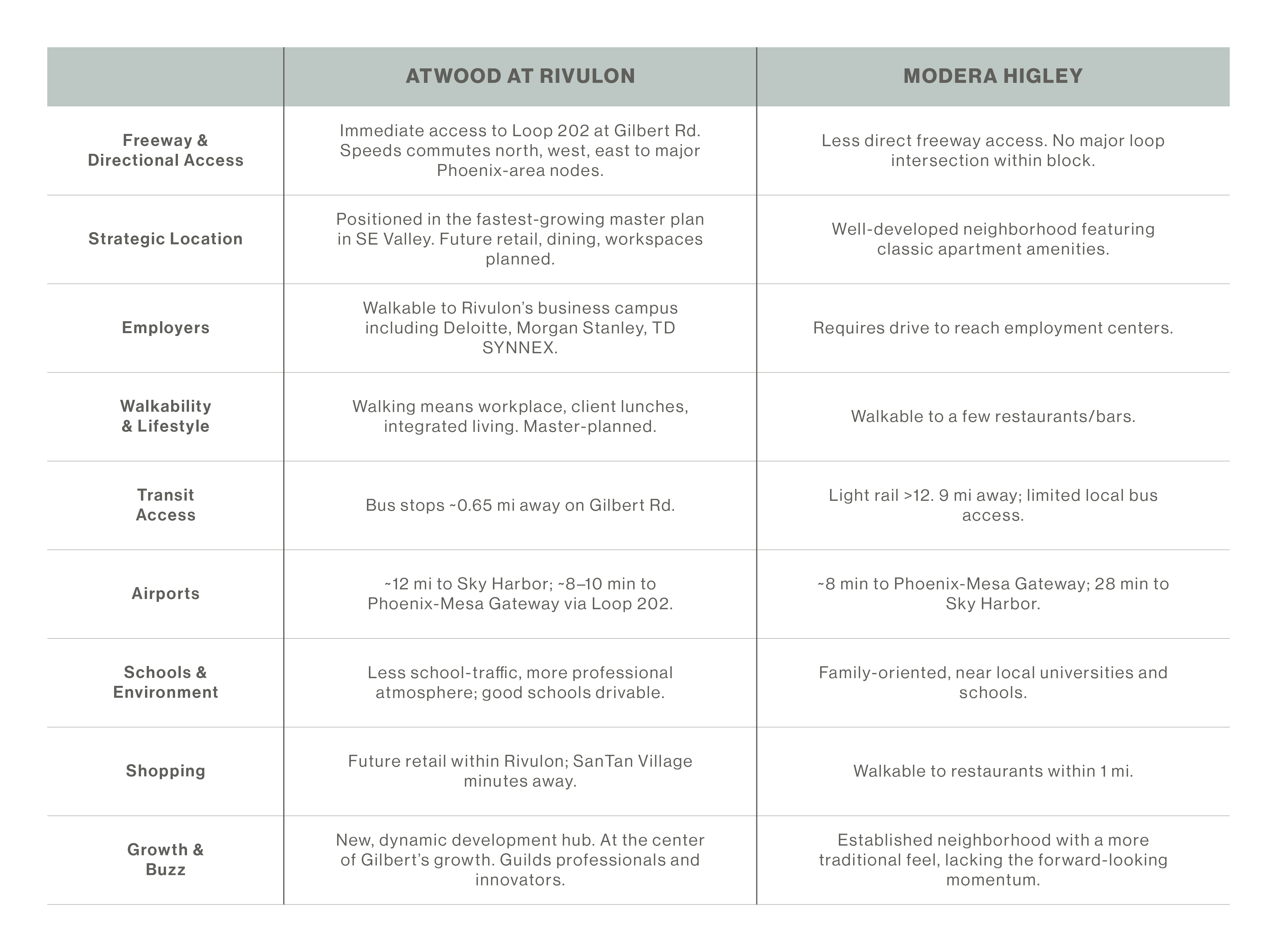 location and proximity comparison location and proximity comparison