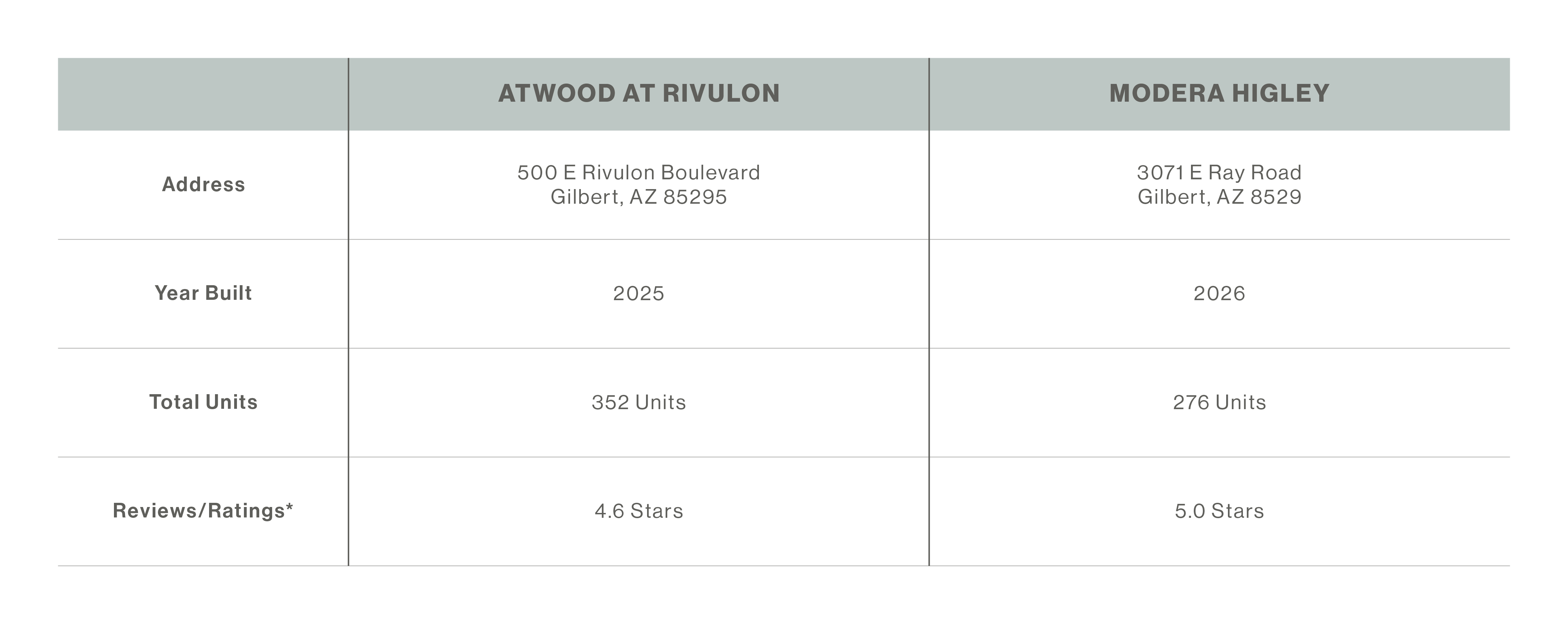 property summary comparison property summary comparison
