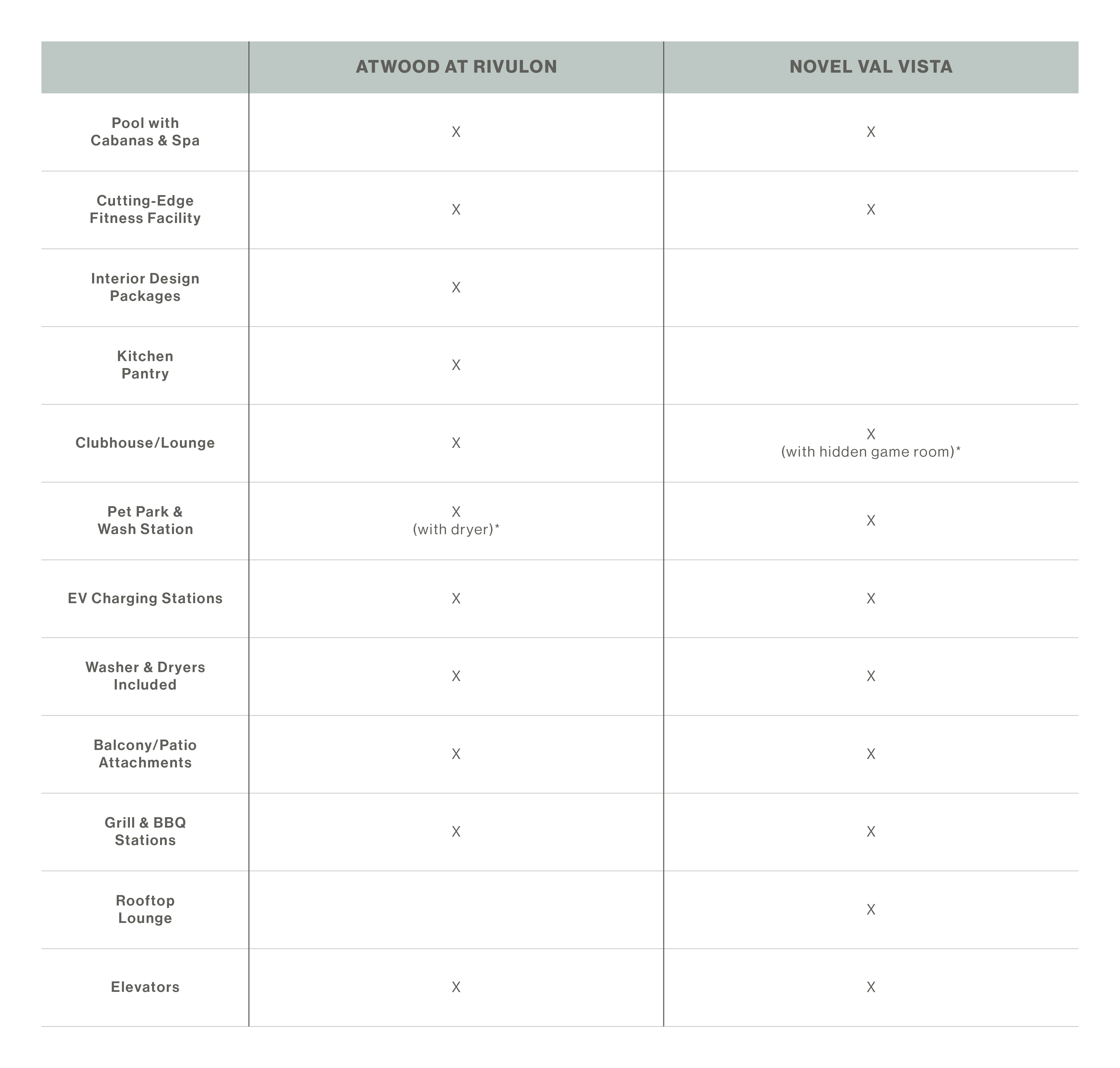 amenity comparison for East Valley apartment communities amenity comparison for East Valley apartment communities
