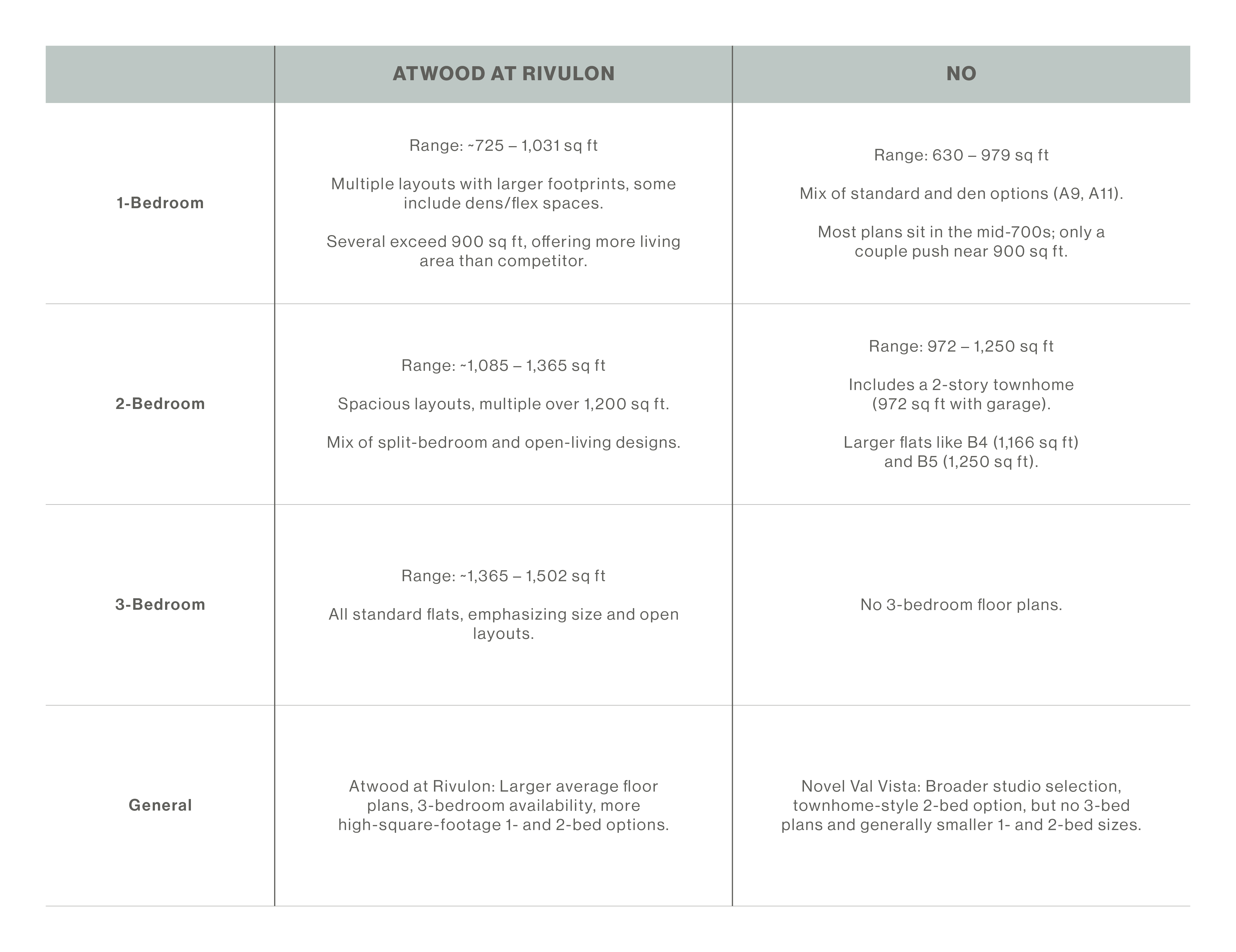 apartment floorplan comparison table apartment floorplan comparison table