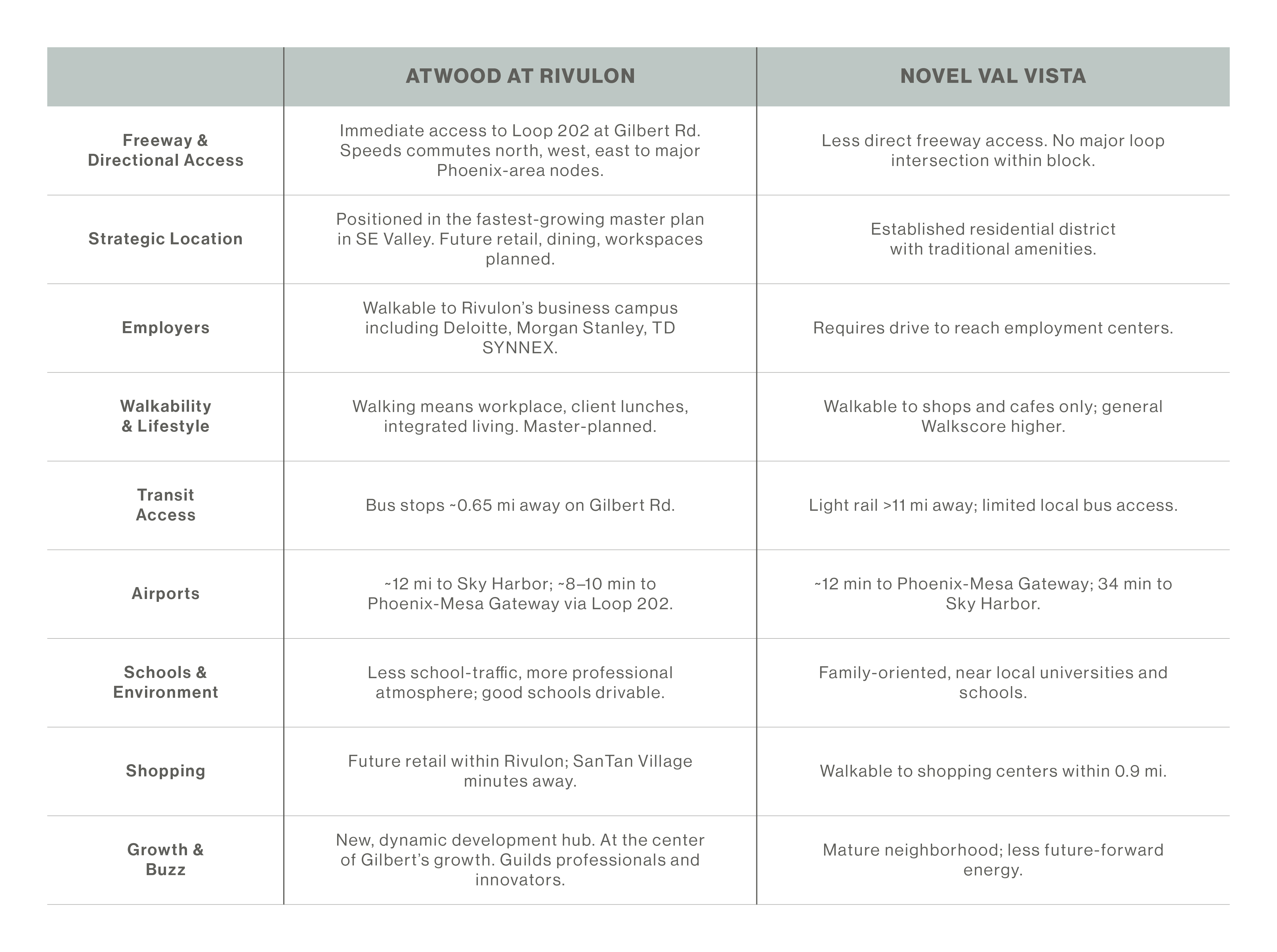 location comparison for apartment properties location comparison for apartment properties