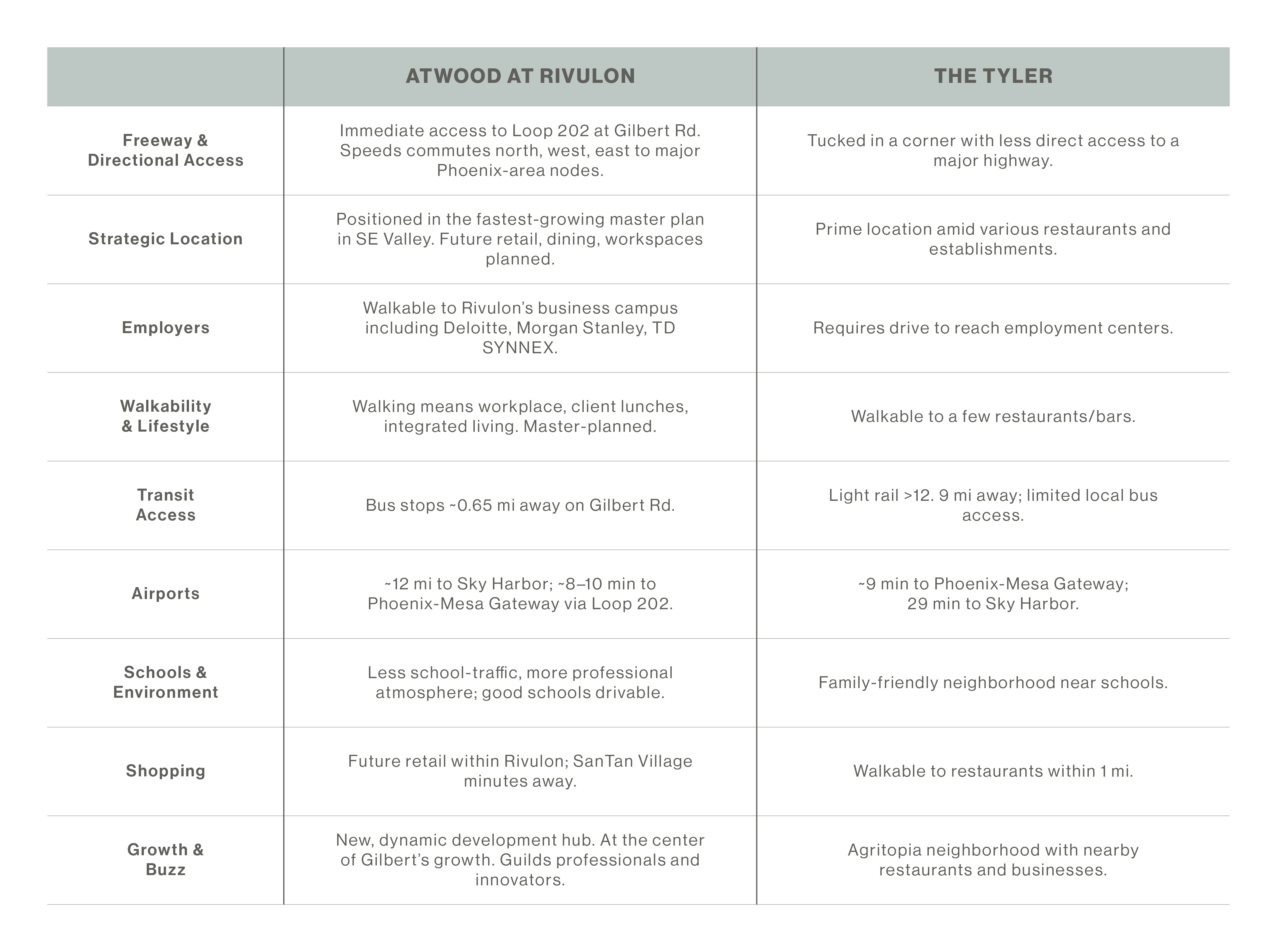 Property Comparison Image 2 Property Comparison Image 2