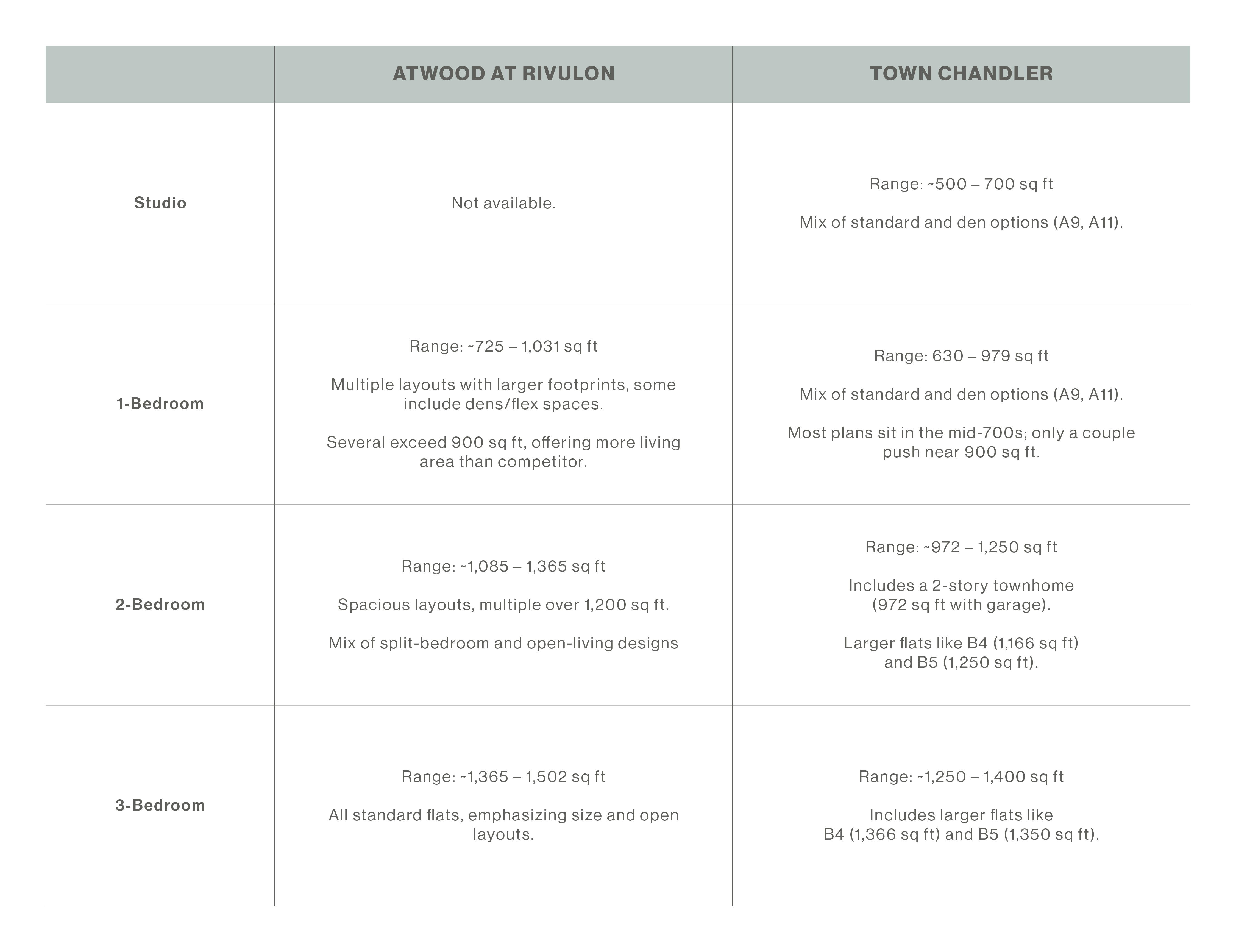 Property Comparison Image 4 Property Comparison Image 4