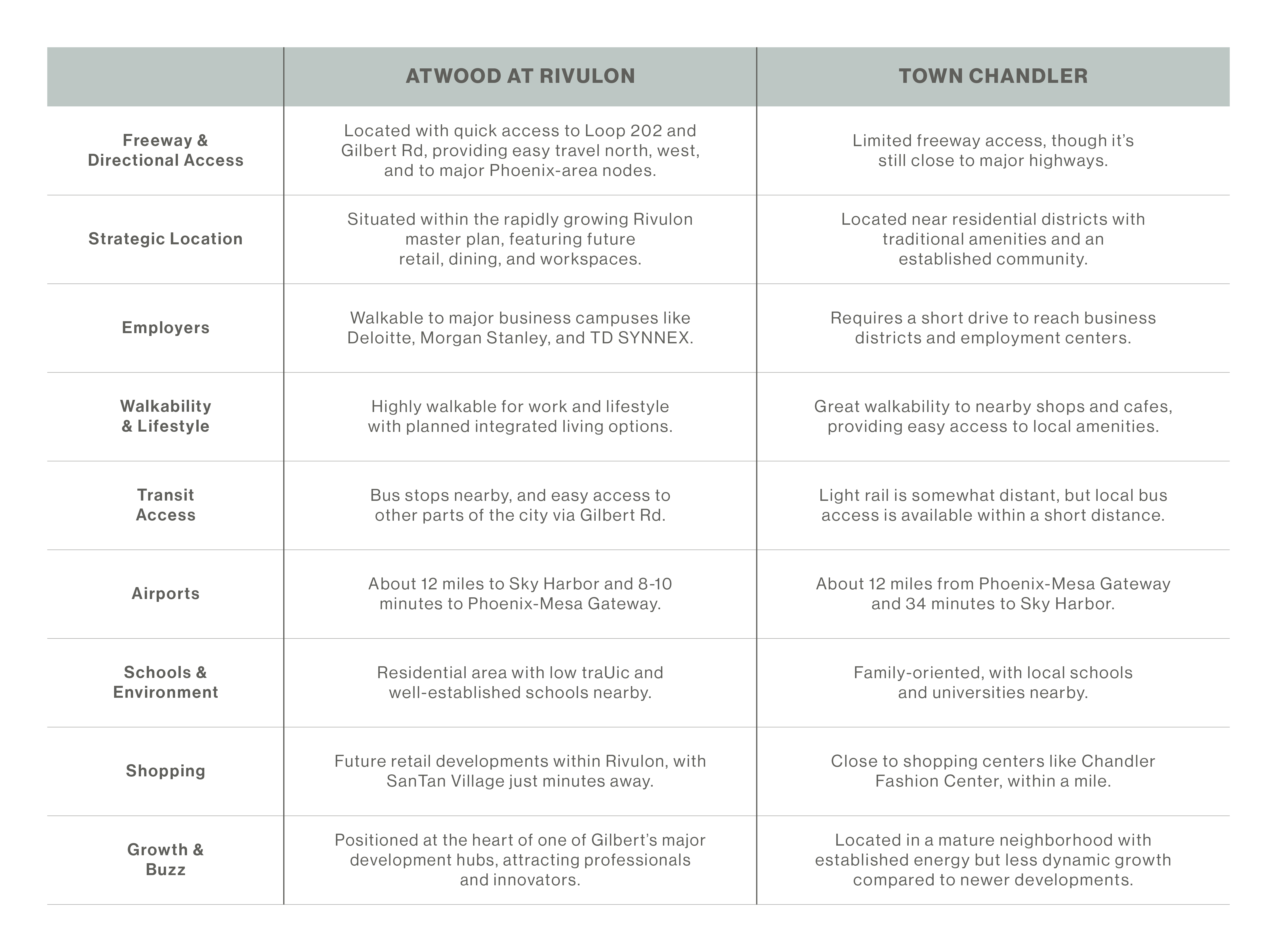 Property Comparison Image 2 Property Comparison Image 2