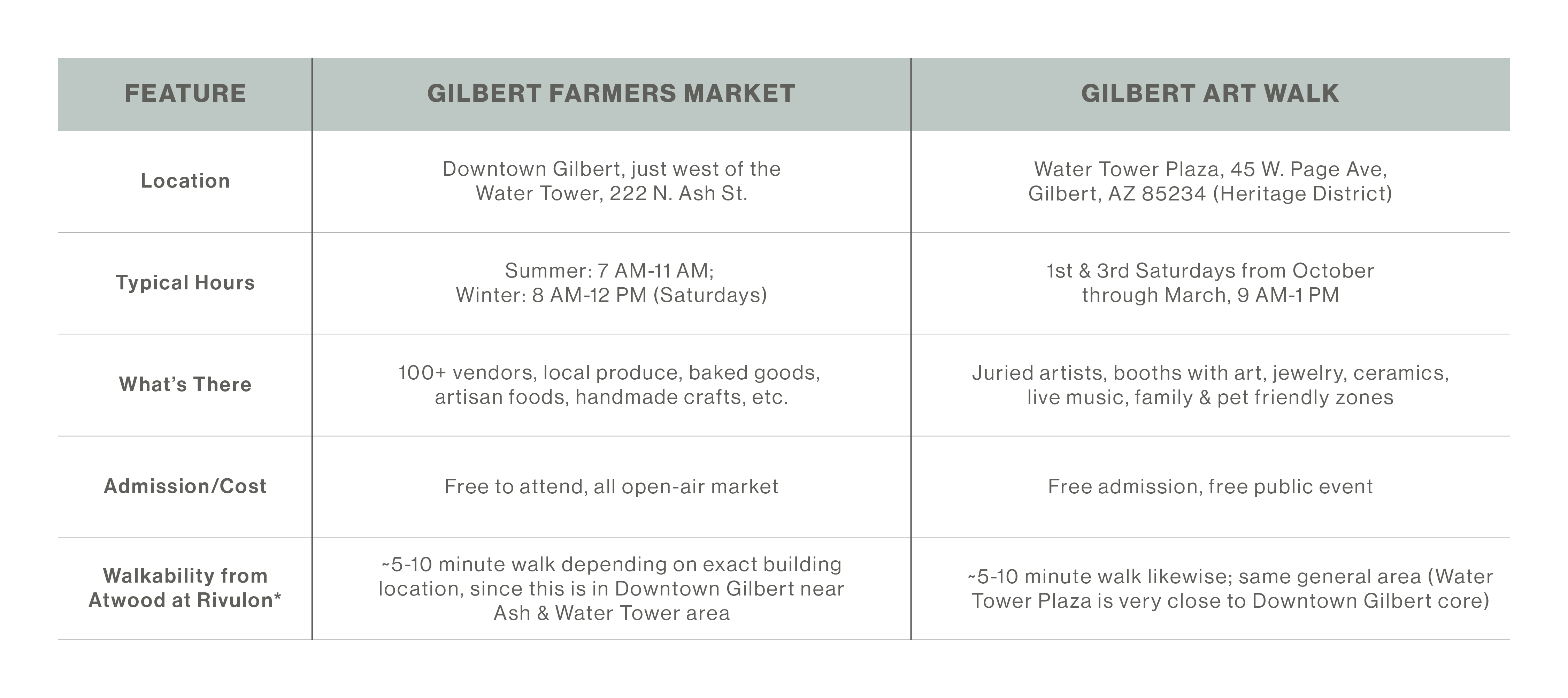 popular seasonal Gilbert community activities including Gilbert Art Walk and the Gilbert Farmers Market popular seasonal Gilbert community activities including Gilbert Art Walk and the Gilbert Farmers Market
