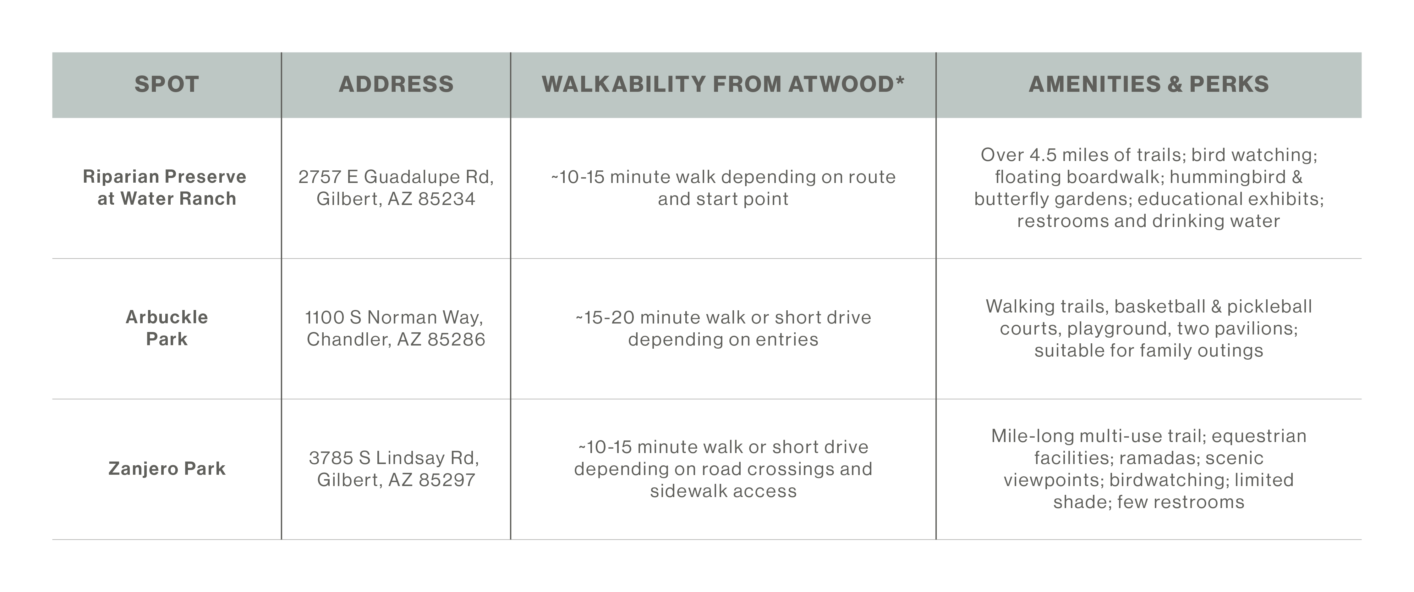 outdoor recreation and parks near Gilbert, AZ outdoor recreation and parks near Gilbert, AZ