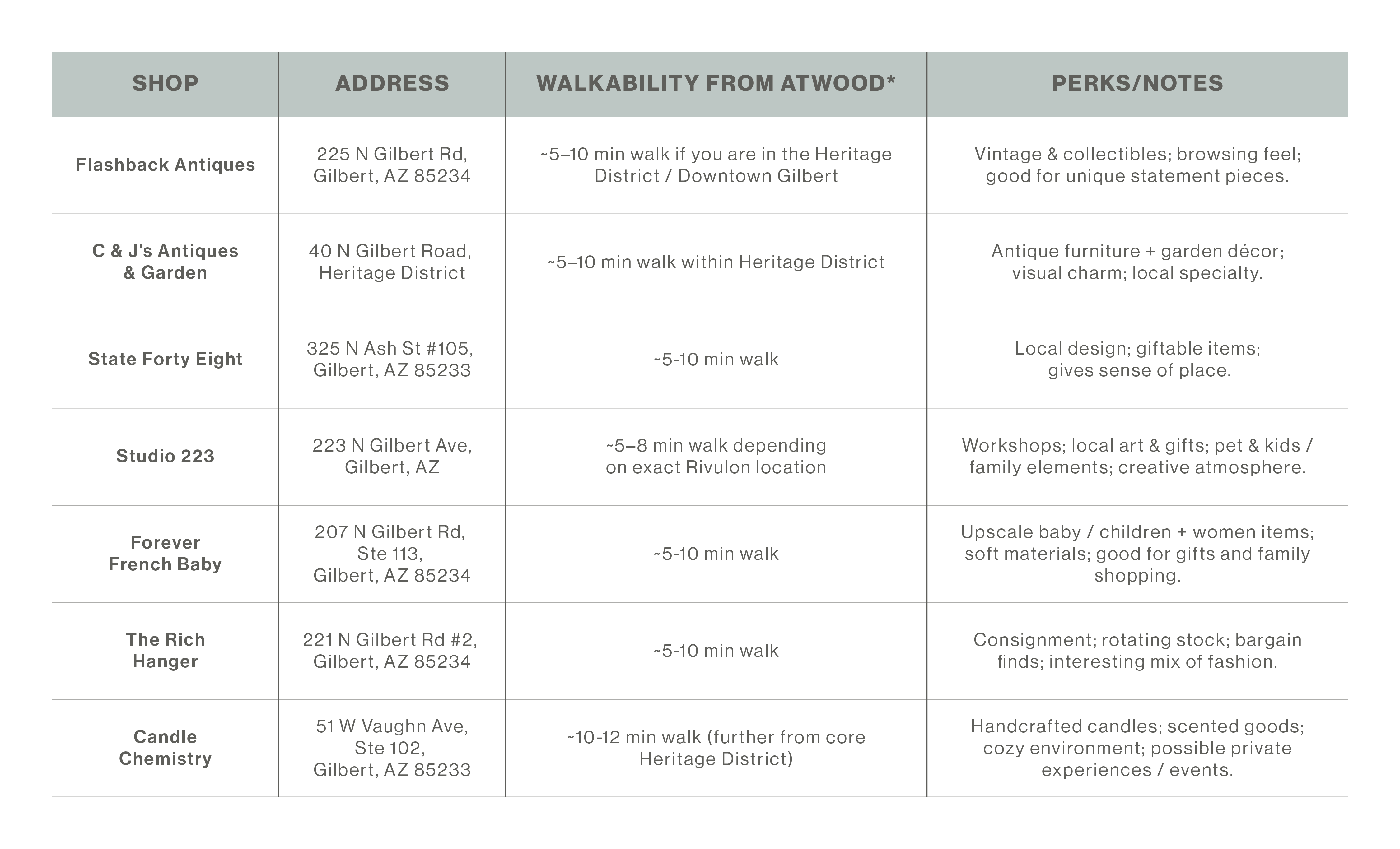 shopping and boutiques in Gilbert, AZ shopping and boutiques in Gilbert, AZ